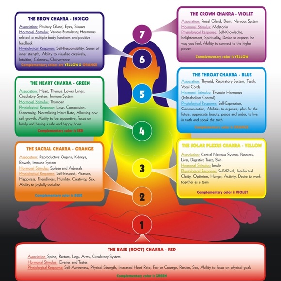 NWOT Chakra Lava Stone Stretch Bracelet - Picture 2 of 2